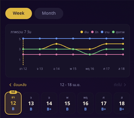 ปฏิทินดวง