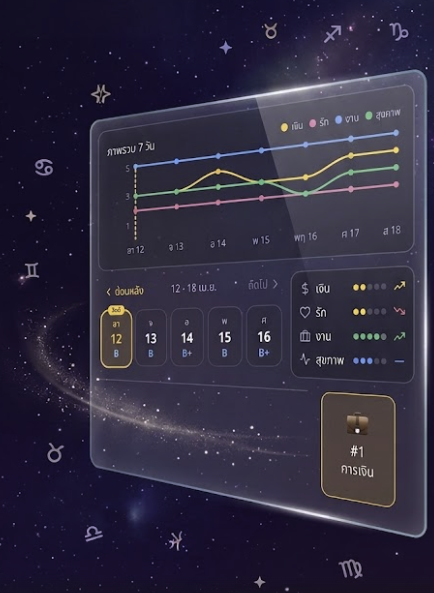 Horachat ปฏิทินดวง